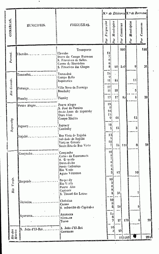 Lista eleitores 1852