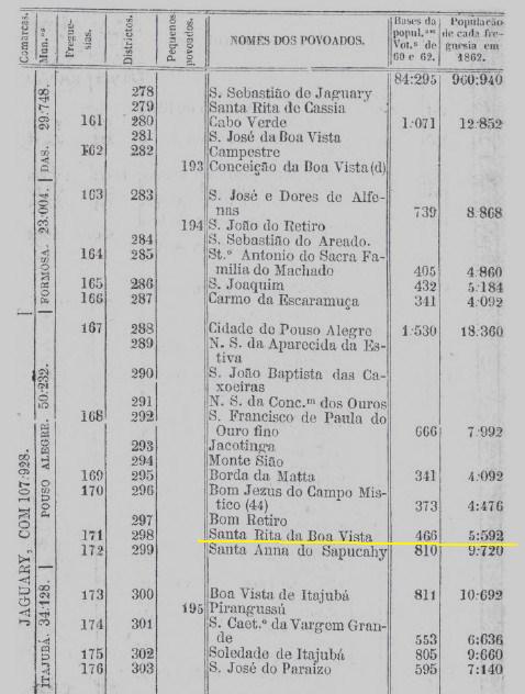 Almanak de Minas 1865